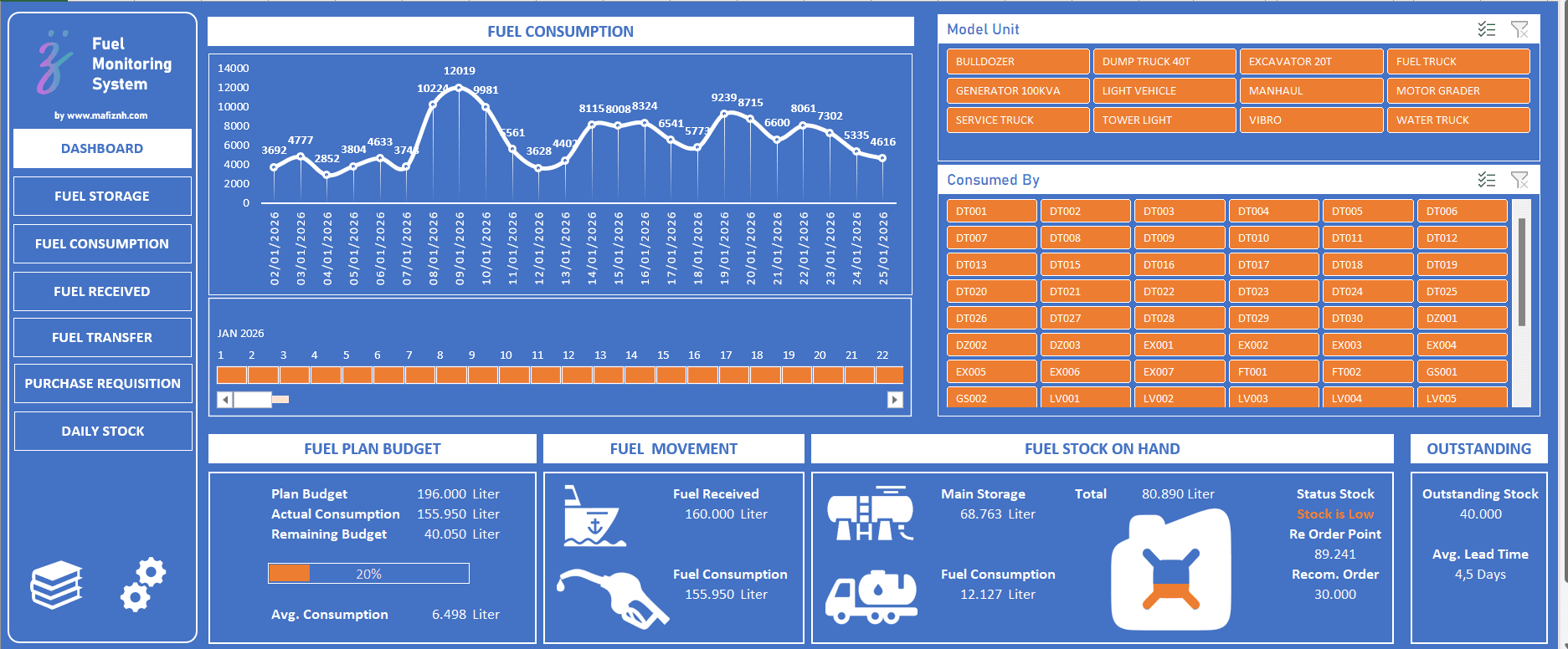 Fuel Monitoring Dashboard