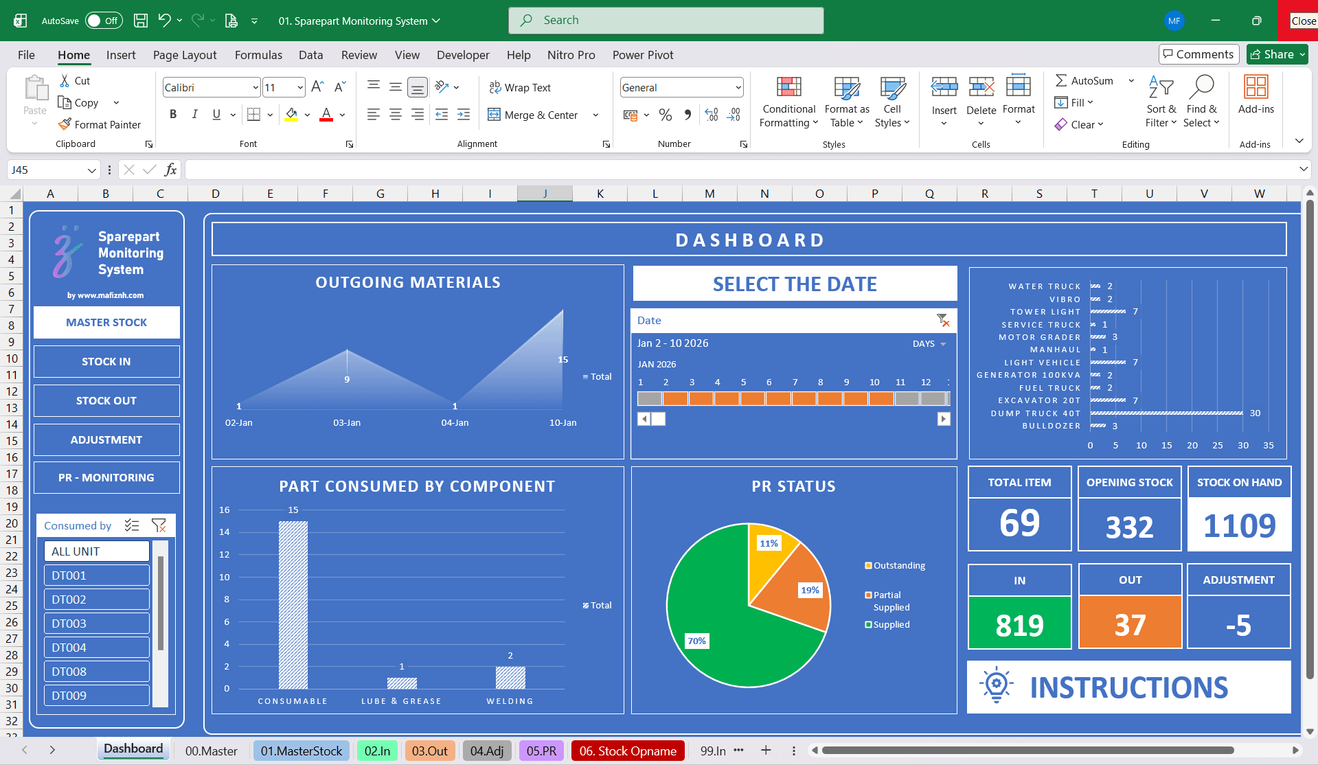 Sparepart Monitoring Dashboard